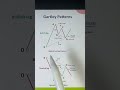 Gartley Pattern Explained with Live Trading | Harmonic Pattern Strategy