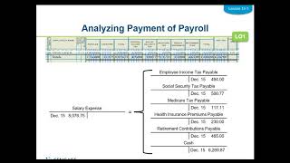 Celebrity Lesson 13-1 Recording a Payroll Wealth