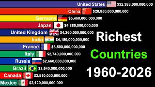 Richest Countries in the World 1600-2026 | ALL COUNTRIES