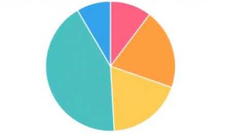 animated pie chart