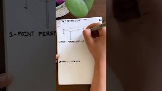 Difference between 1 point,- 2 Point Perspective & isometric view. #NATA #NID #architecture #design