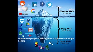 Ethical Hacking Chapter 4 Internet Layers, TOR Browser and Google Dorking