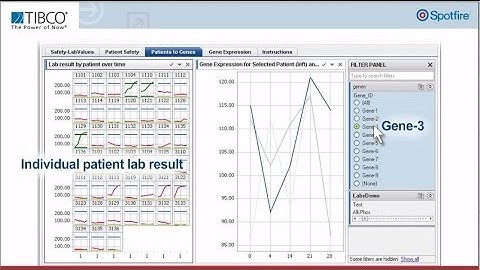 TIBCO Spotfire Enterprise Analytics for Clinical Trials 2-Minute Explainer Video