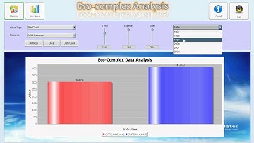eco-complexe data analyser