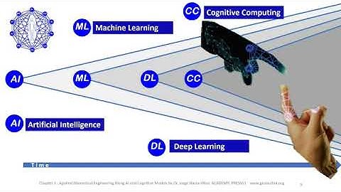 Book: Applied Biomedical Engineering Using Artificial Intelligence and Cognitive Models