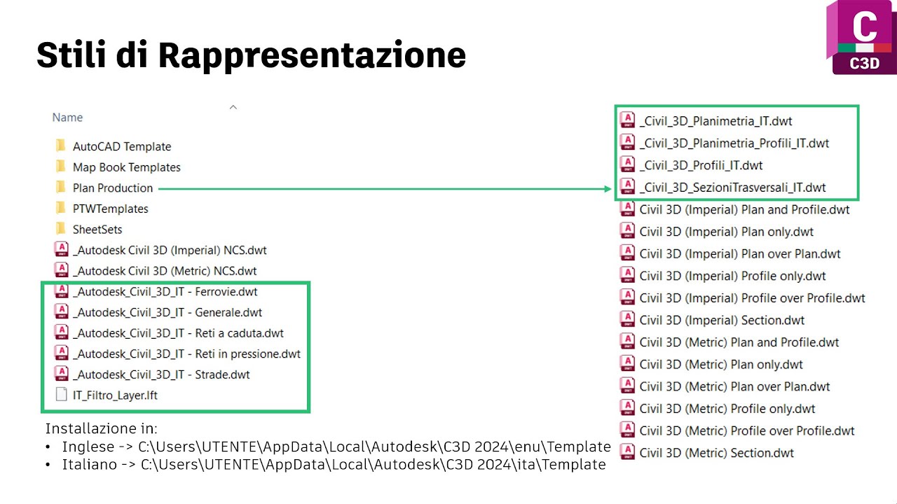 2024 - 1 - COUNTRY KIT ITALIANO 2024 - Dove, gestire i template e i filtri DWG, Property SET e IFC