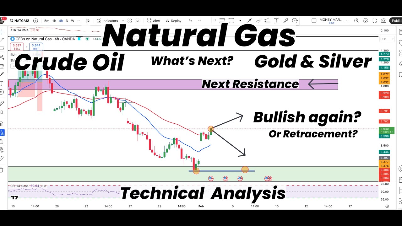 Natural Gas Bullish or Retracement?|Next Resistance | Gold | Silver ...
