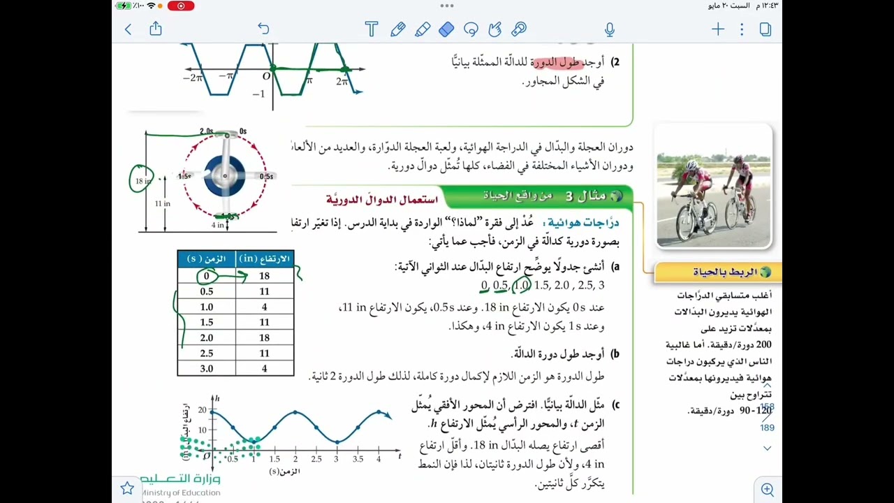 استعمال الدوال الدورية ـ نادية بدوي 