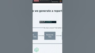 Sales Reporting Dashboard in SmartSuite