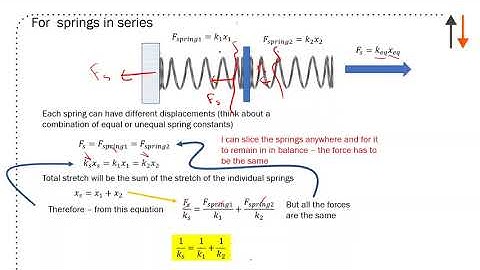 Springs Parallel and Series