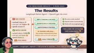 Prompt Caching for Your LangGraph AI Agent - Stop Wasting Money (Free GitHub Code)  #openai