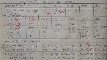 Quantitative analysis # EMV # EPPI # EVPI ## Expected monetary value # Expected profit with perfect