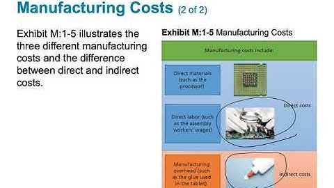 Chapter 1•Introduction to Managerial Accounting•Part 2•LO2•Jaye Simpson