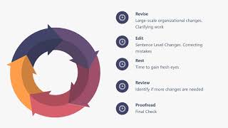 Famous Writing at Work: Writing Process Profile