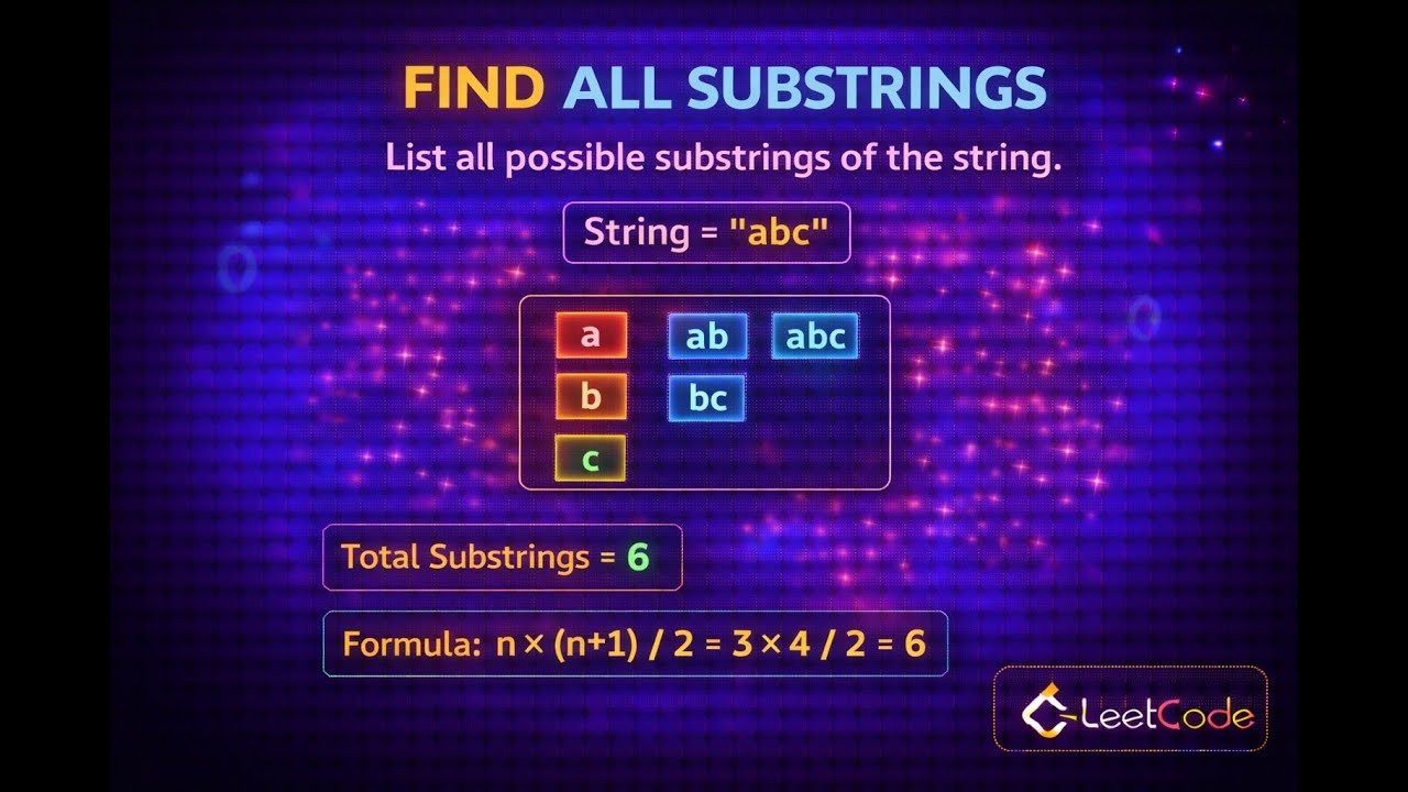 Find All Substrings of a String | Easy DSA Problem (Java) - YouTube