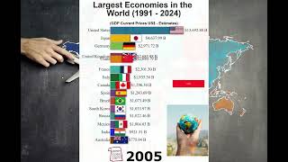 Beyond Borders: Worlds Largest Economies in the World