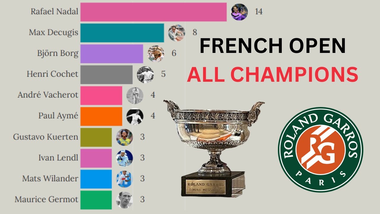 Every Roland Garros Men's Champion | 100 Years of French Open History