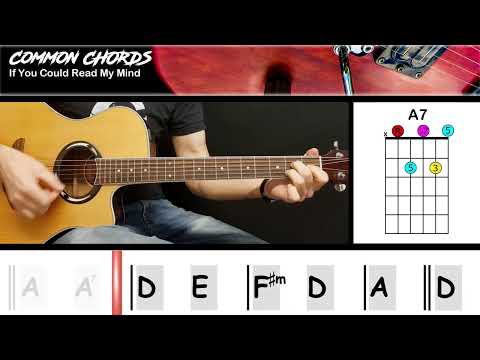 If You Could Read My Mind - Gordon Lightfoot | EASY GUITAR LESSON | Scrolling Chords & Lyrics