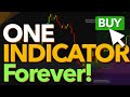 One INDICATOR Forever! Decode Market Structure BIAS and Find the Entry Under 5 Minutes