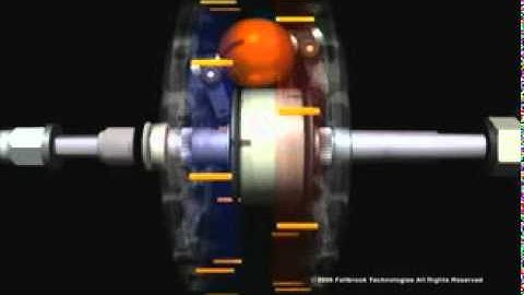 NuVinci®  Technology Video