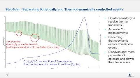 Webinar: Polymer Characterization using DSC & TGA