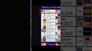 MrBeast Llegando A Los 490 Millones De Suscriptores ( + 300 Mil Subs )