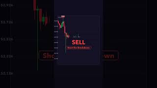 ETH Bear Flag — DANGER ZONE ⚠️ #Shorts