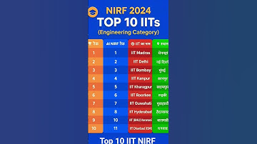 TOP 10 IIT INSTITUTE NIRF RANKING # JEE MOTIVATION