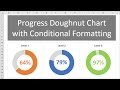 Progress Circle Chart with Conditional Formatting - Part 2 of 2