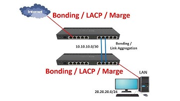 Bonding / LACP Link Aggregation Configure in MikroTik.