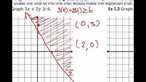 CP 3 4 Video 1 Linear inequality