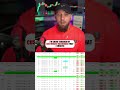 Day Trader Morning Routine