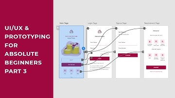 PART 3 - How to Create a Mobile Banking App UI/UX That