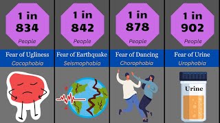 Comparison Of All Types Of Human Phobias And Fears