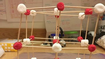 NaCl FCC Crystal Structure