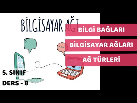 Video: Belirli ortamın beş bileşeni nelerdir?