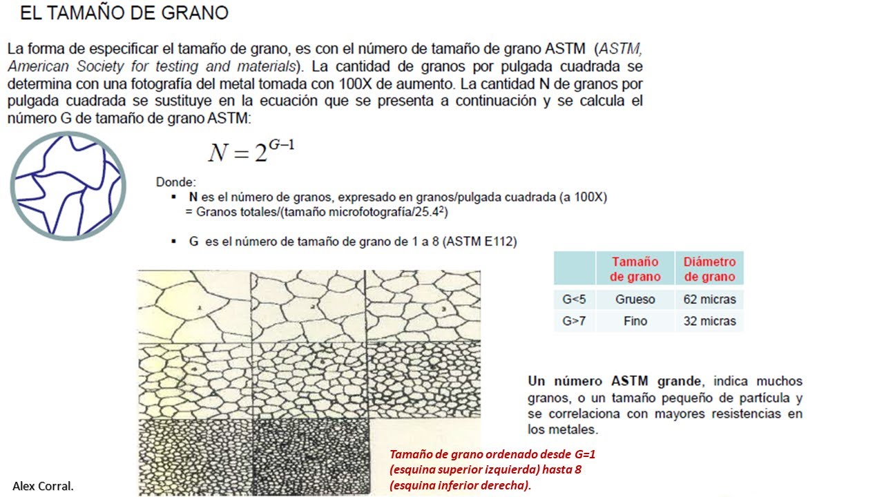 Cálculo De Tamaño De Grano Según Astm