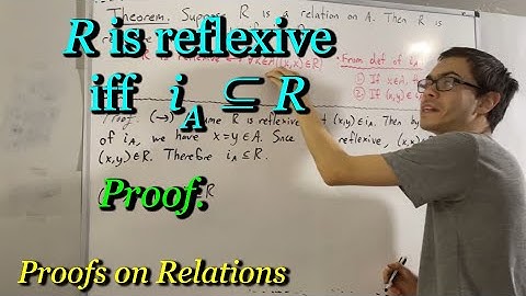 Prove R is reflexive on A iff the identity relation on A is a subset of R [ILIEKMATHPHYSICS]