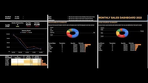 Automated Sales Tracker and Performance dashboard Google Sheets Template