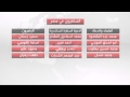 السلفيون أحدث تيار على الساحة السياسية المصرية