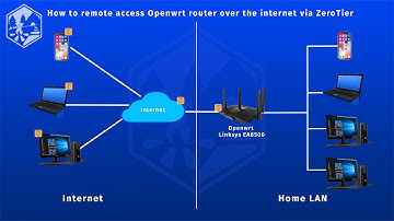 How to remote access Openwrt router over the internet using Zerotier | 2021