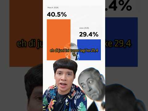 Rakyatnya sendiri aja gak suka sama dia
