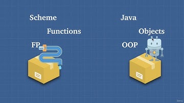 JavaScript Adv Concepts OOP 0602 OOP and FP