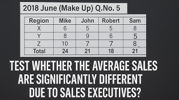 ANOVA - One way Classification | Testing of Hypothesis | Statististical Method | MBS 1st Semester |