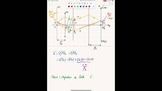 Vidéo De Méthodologie Sur Les Interférences Fentes Dyoung Montage Avec Lentilles Source Décalée