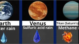 Shocking Types Of Rain On Planets !