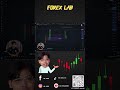 วินัยกราฟกันไสตล์ Forex lab