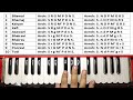 How to play 10 thaat on harmonium