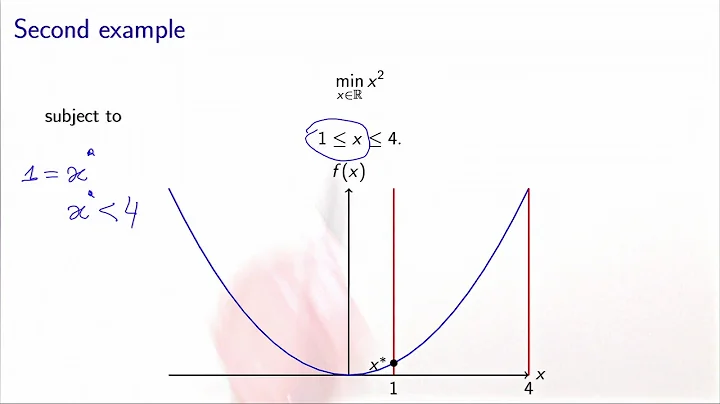 Linear constraints: active constraints