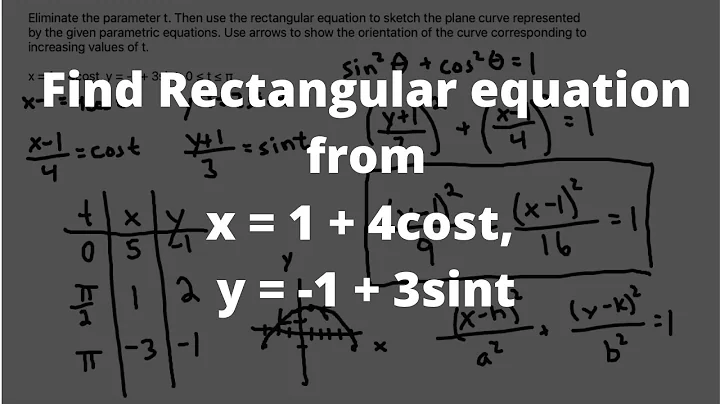Eliminate the parameter t. Then use the rectangular equation to sketch the plane curve...